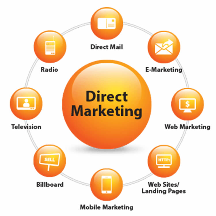 Direct Marketing Property Sales